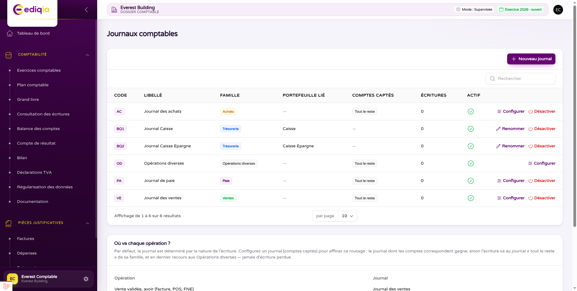 Journaux comptables dans Ediqia